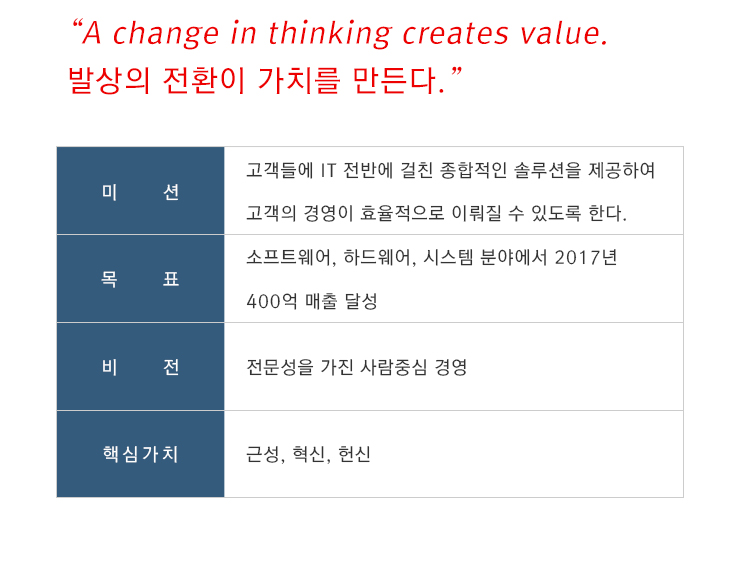 Management Philosophy